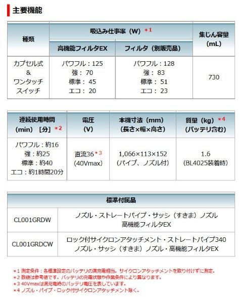 マキタ CL001GZW (本体のみ)(電池・充電器別売) 充電式クリーナー 40V スノーホワイト 商品画像9：e-tool