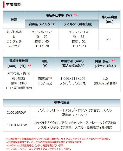 マキタ　CL001GZO　(本体のみ)(電池・充電器別売)　オリーブ　充電式クリーナー　40V 商品画像9：e-tool