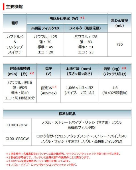 マキタ CL001GZCO(本体のみ) オリーブ (電池・充電器別売) ロック付サイクロンアタッチメント付 充電式クリーナー 40V 商品画像9：e-tool