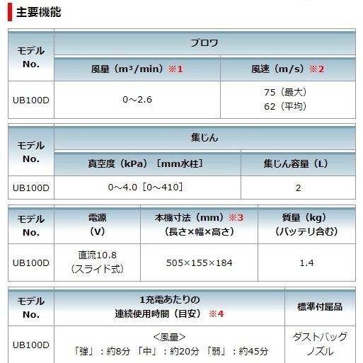 マキタ CK1013 コンボキット (UB100D+CL107FD) 10.8V お掃除コンボキット 商品画像6：e-tool