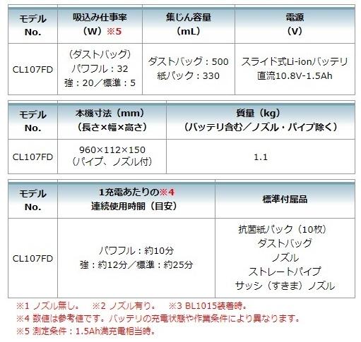 マキタ CK1013 コンボキット (UB100D+CL107FD) 10.8V お掃除コンボキット 商品画像7：e-tool