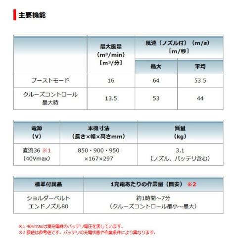 マキタ MUB001GZ 本体のみ (バッテリ・充電器別売) 40Vmax 充電式ブロワ 商品画像2：e-tool