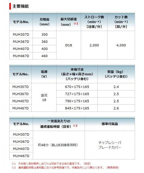 マキタ MUH367DZ 本体のみ(バッテリ・充電器別売) 360mm 充電式ヘッジトリマ 18V 商品画像6：e-tool