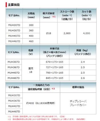 マキタ MUH407DZ (本体のみ)(バッテリ・充電器別売)  充電式ヘッジトリマ  400mm  18V 商品画像4：e-tool