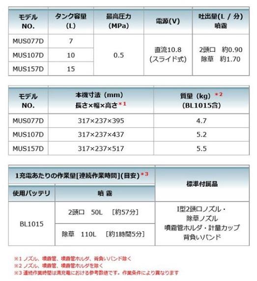 マキタ MUS077DWH セット 7L 10.8V 充電式噴霧器 背負式 商品画像2：e-tool