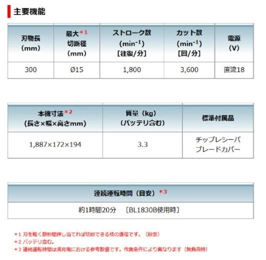 「大型商品」発送先に会社名・屋号が必要です。マキタ MUN301LDZ 本体のみ （バッテリー、充電器別売） 充電式ポールバリカン 18v （300mm） 商品画像4：e-tool