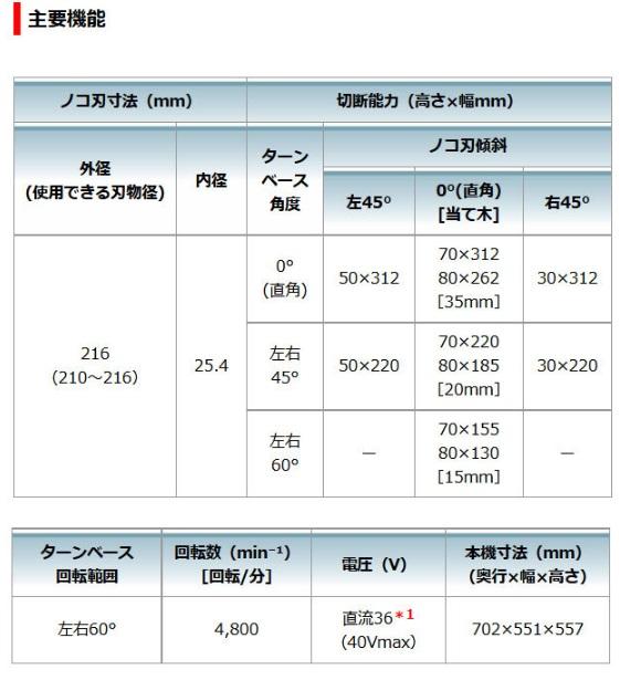 マキタ　LS005GZ　(本体のみ/鮫肌チップソー付) (バッテリ・充電器・ワイヤレスユニット別売)　216mm　充電式スライドマルノコ　40V 商品画像9：e-tool