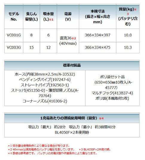「大型商品」発送先に会社名・屋号が必要です。マキタ　VC001GZ　(本体のみ)(バッテリ・充電器別売)　充電式集じん機　乾湿両用　8L　40Vmax　無線連動非対応 商品画像7：e-tool
