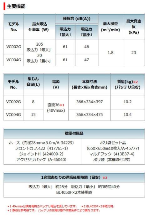 「大型商品」発送先に会社名・屋号が必要です。マキタ　VC002GZ　(本体のみ)(バッテリ・充電器別売)　充電式集じん機　粉じん専用　無線連動対応　8L　40Vmax 商品画像6：e-tool