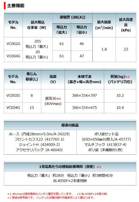 「大型商品」発送先に会社名・屋号が必要です。マキタ　VC004GZ　(本体のみ)(バッテリ・充電器別売)　充電式集じん機　粉塵専用　15L　40Vmax　無線連動対応 商品画像6：e-tool