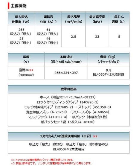 「大型商品」発送先に会社名・屋号が必要です。マキタ　VC005GZ　(本体のみ)(バッテリ・充電器別売)　充電式ドライクリーナ　乾式専用　40Vmax 商品画像8：e-tool