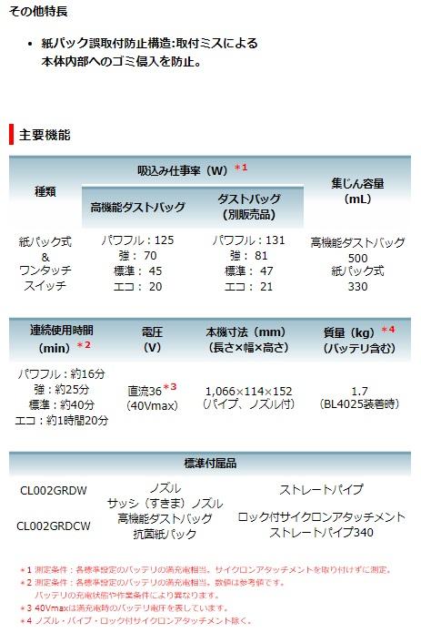 マキタ　CL002GZW　スノーホワイト　(バッテリ・充電器　別売) 40Vmax 充電式クリーナ　紙パック＆ワンタッチスイッチ 商品画像2：e-tool