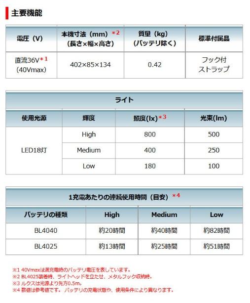 マキタ　ML006G　(本体のみ)(バッテリ・充電器別売)　充電式ワークライト　40Vmax 商品画像5：e-tool