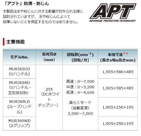 「大型商品」発送先に会社名・屋号が必要です。マキタ　MUR369ADG2　セット(バッテリ2個・2口充電器付)　充電式草刈機　Uハンドル左右非対称　6.0Ah　80Vmax 商品画像6：e-tool