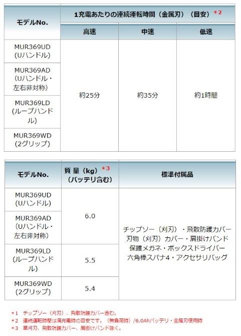 「大型商品」発送先に会社名・屋号が必要です。マキタ　MUR369ADZ(本体のみ)(バッテリ・充電器別売)　充電式草刈機　Uハンドル左右非対称　充電式草刈機　刈払機　80Vmax 商品画像7：e-tool