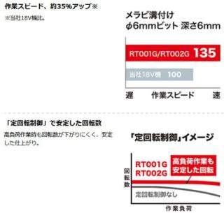 マキタ RT002GZ(本体のみ)(バッテリ・充電器・ケース別売) 充電式