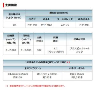 マキタ TL061DRG（バッテリ1個・受電器・ケース） 充電式アングルインパクトドライバ 18V 6.0Ahの通販なら: e-tool  [Kaago(カーゴ)]