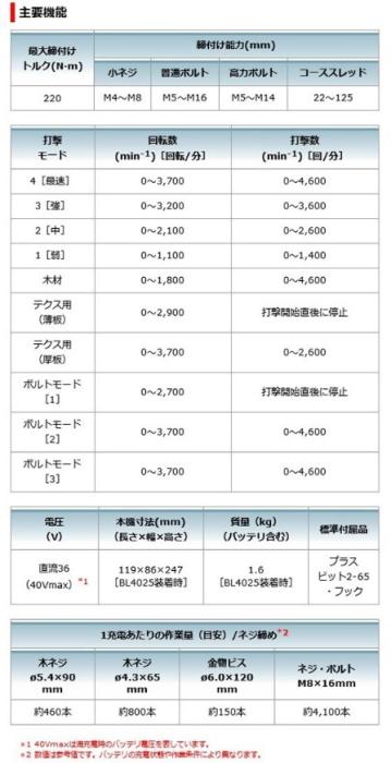 マキタ　TD002GZB　黒　(本体のみ)(バッテリ・充電器・ケース別売)　充電式インパクトドライバ　40Vmax 商品画像3：e-tool