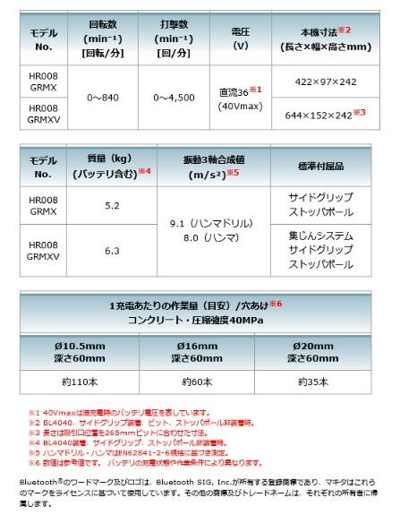 マキタ HR008GRMXV(バッテリ・充電器・ケース ・集じんシステム付) 40V 充電式ハンマドリル 30mm SDSプラス 4.0Ah 40Vmax 商品画像8：e-tool