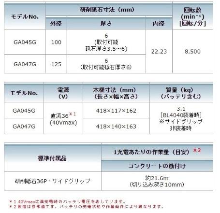 マキタ GA047GRMX(バッテリ2個・充電器・ケース付) 充電式ディスクグラインダ 125mm パドルスイッチ 4.0Ah 40Vmax 商品画像7：e-tool