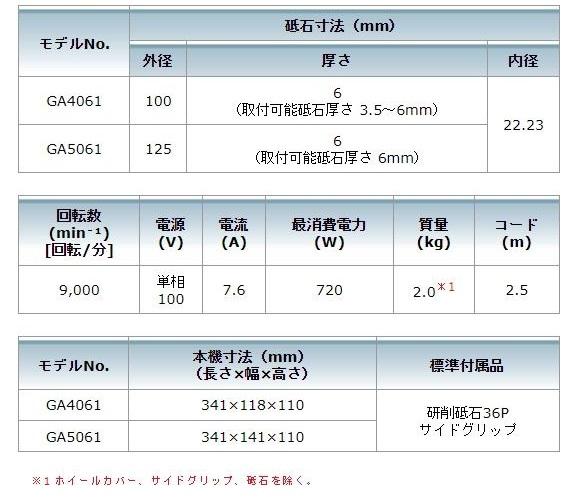 マキタ GA5061 XLOCK仕様 ディスクグラインダ 125mm パドルスイッチ ブレーキ付 商品画像2：e-tool