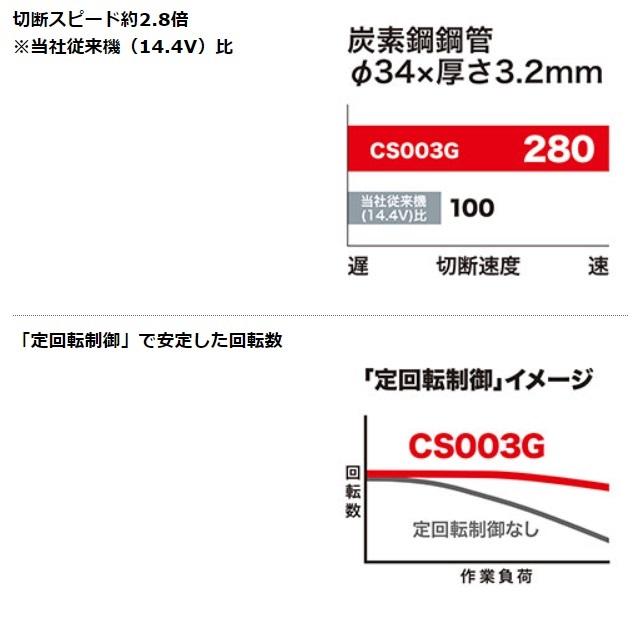 マキタ CS003GRDX (バッテリ2個・充電器・ケース・DCホワイトメタルチップソー付) 125mm コードレスチップソーカッタ makita 40V 商品画像3：e-tool