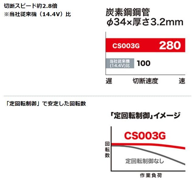 マキタ CS003GZ (DCホワイトメタルチップソー付) (バッテリ・充電器・ケース別売) 125mm コードレスチップソーカッタ makita 40V 商品画像3：e-tool