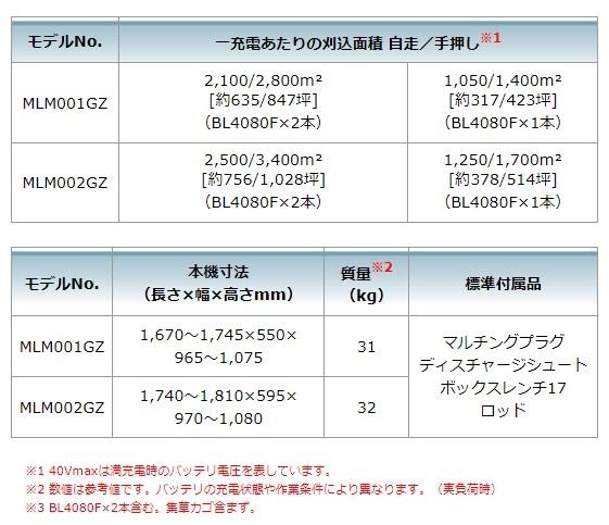 「大型商品」発送先に会社名・屋号が必要です。マキタ MLM002GZ (本体のみ) (バッテリ・充電器別売) 充電式芝刈機 40Vmax 刈込幅530mm 商品画像12：e-tool