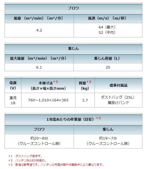 マキタ　MUB187DZ　(本体のみ) (バッテリ・充電器別売)　充電式ブロワ　集じん機　18V 商品画像8：e-tool