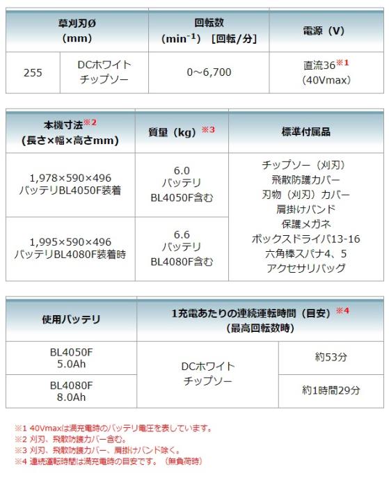 「大型商品」発送先に会社名・屋号が必要です。マキタ MUR013GZ (本体のみ) (バッテリ・充電器別売) コードレス草刈機 40Vmax 左右非対Uハンドル 商品画像9：e-tool