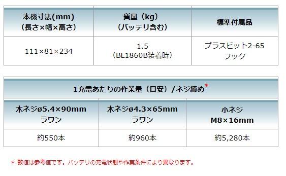 マキタ TD173DRGX 青 セット (バッテリ2個・充電器・ケース付) 充電式インパクトドライバ 18V 6.0Ah 商品画像11：e-tool