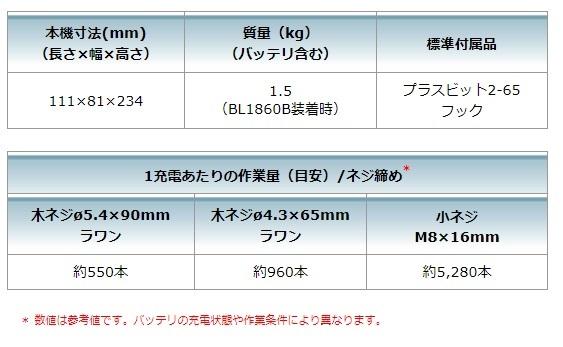 マキタ TD173DRGXB 黒 セット (バッテリ2個・充電器・ケース付) 充電式インパクトドライバ 18V 6.0Ah 商品画像11：e-tool