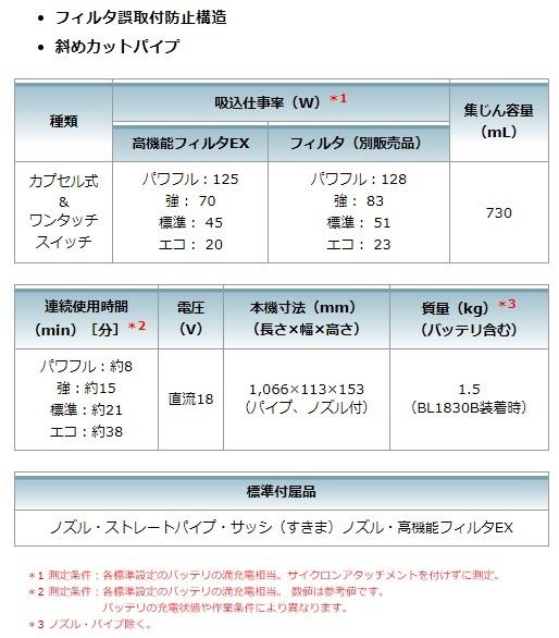 マキタ CL284FDRFW 白 セット(バッテリ・充電器付) 充電式クリーナー カプセル式 18V 3.0Ah 商品画像8：e-tool