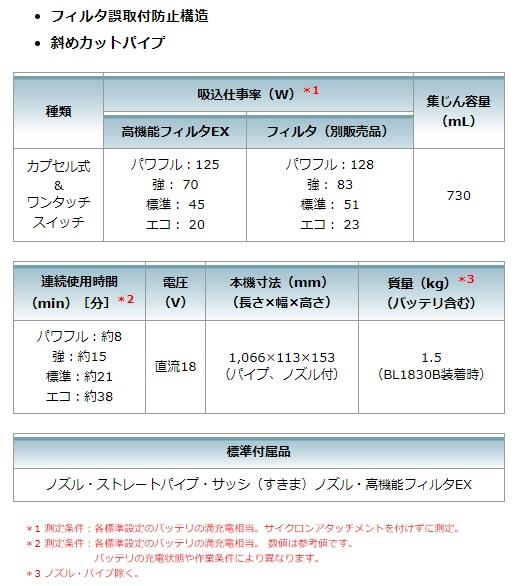 マキタ CL284FDZW 白 (本体のみ) (バッテリ・充電器別売) 充電式クリーナー カプセル式 18V 商品画像7：e-tool