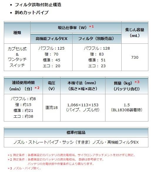 マキタ CL284FDRFO セット(バッテリ・充電器付) オリーブ 充電式クリーナー カプセル式 3.0Ah 18V 商品画像7：e-tool