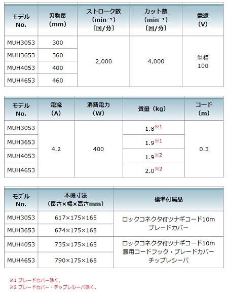 マキタ MUH3053 生垣バリカン 300mm 100V (新・高級刃) 商品画像5：e-tool