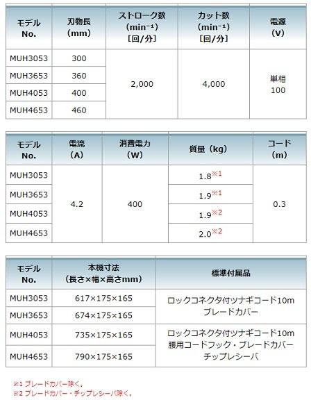 マキタ MUH4653 生垣バリカン 460mm 100V (新・高級刃) 商品画像5：e-tool