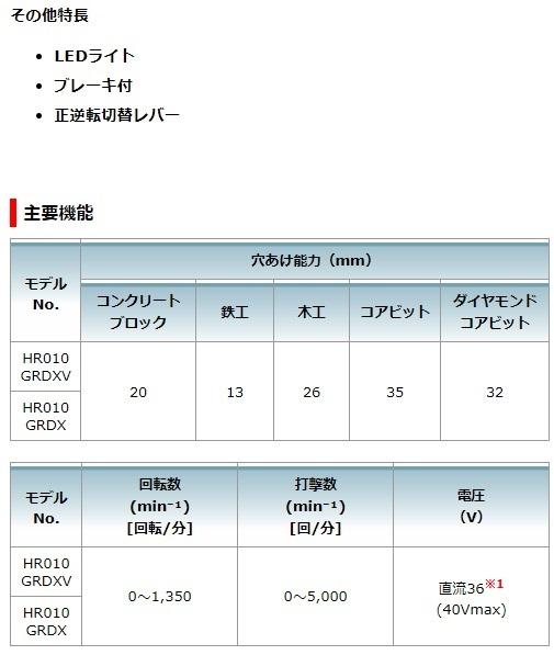 マキタ HR010GRDXV (充電器･バッテリ2個･集塵システム・ケース付) 20mm充電式ハンマドリル 40Vmax 商品画像8：e-tool