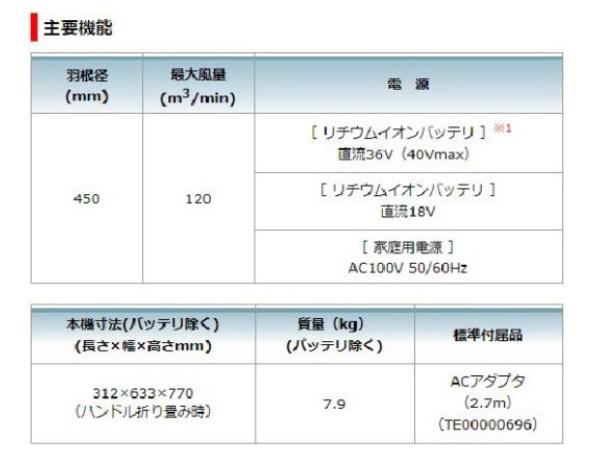 マキタ CF003GZ(本体のみ)(バッテリ･充電器別売) 充電式産業扇 18V 40Vmax 商品画像2：e-tool