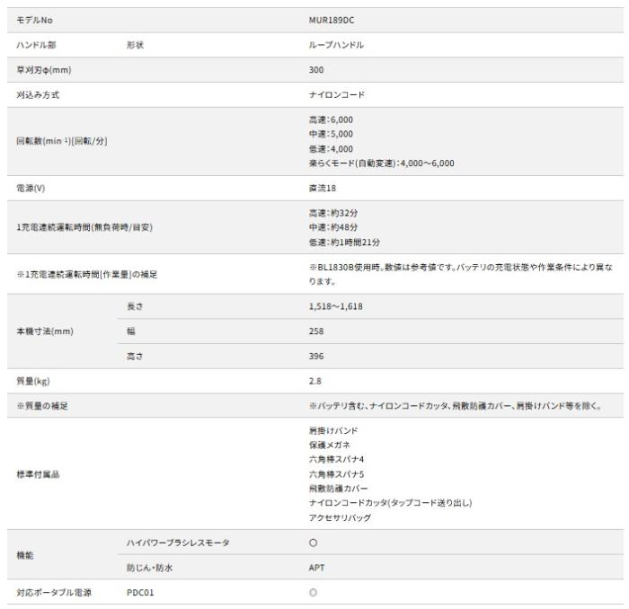 「大型商品」発送先に会社名・屋号が必要です。マキタ MUR189DWFC セット (バッテリ1個・充電器付き) 充電式草刈機 ループハンドル ナイロンコード式 18V 商品画像2：e-tool