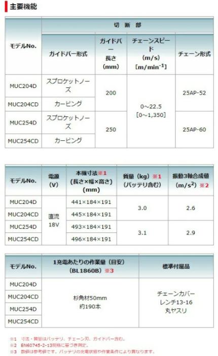 マキタ MUC254DWF セット (バッテリ1個・充電器付き) 18V 充電式チェンソー250mm チェーンソー 商品画像5：e-tool