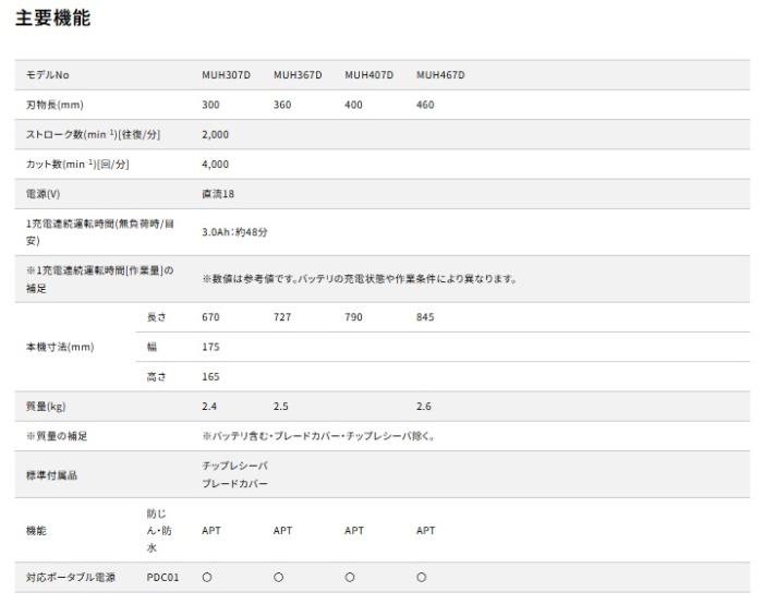 マキタ MUH307DWF セット (バッテリ・充電器付) 300ミリ 充電式生垣バリカン 18V makita 商品画像5：e-tool