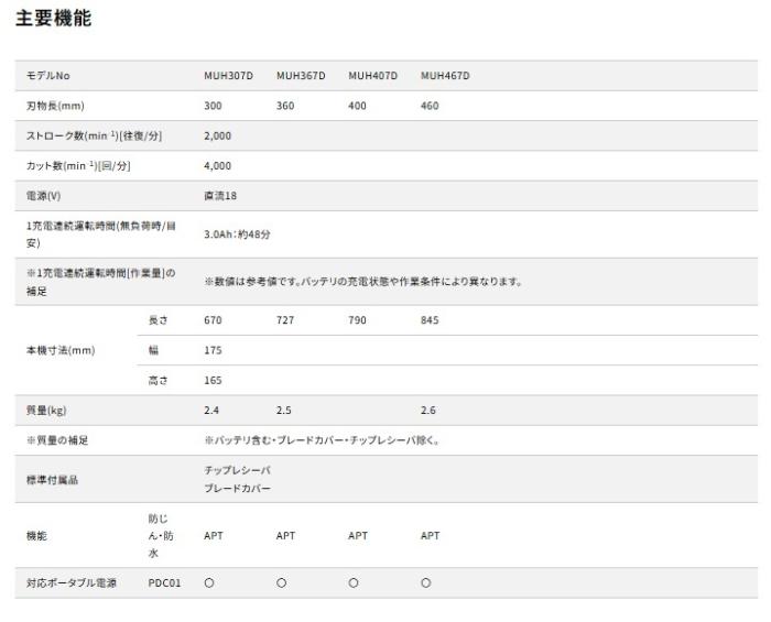 マキタ MUH407DWF (バッテリ・充電器付) 400mm 充電式ヘッジトリマ 18V 3.0Ah 商品画像5：e-tool