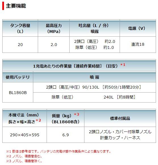 マキタ MUS200DZ (本体のみ) (バッテリ・充電器別売) 充電式噴霧器 20L 18V 商品画像9：e-tool