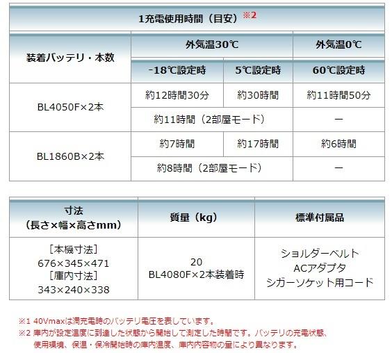 マキタ CW004GZO (本体のみ) (バッテリ・充電器別売) 充電式保冷温庫 29L 40Vmax・18V オリーブ色 商品画像11：e-tool