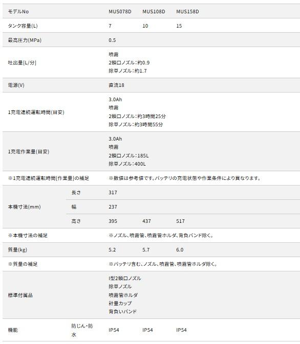 マキタ MUS078DWF (バッテリ・充電器付) 充電式噴霧器 タンク容量7L 18V 商品画像7：e-tool