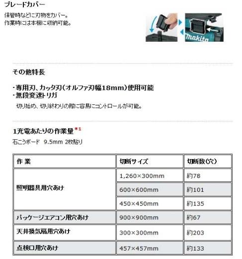 マキタ　SD140DRGX　セット(バッテリ2個・充電器・ケース付)　充電式ボードカッタ　14.4V　6.0Ah 商品画像4：e-tool