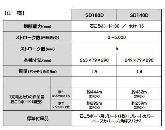 マキタ　SD140DRGX　セット(バッテリ2個・充電器・ケース付)　充電式ボードカッタ　14.4V　6.0Ah 商品画像5：e-tool