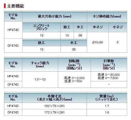 マキタ HP474DRGX(バッテリ・充電器・ケース付) 充電式振動ドライバドリル  6.0Ah 14.4V 商品画像2：e-tool