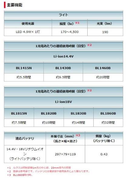 マキタ　ML808　(本体のみ)(電池・充電器別売)　フラッシュライト　14.4　18V 商品画像4：e-tool